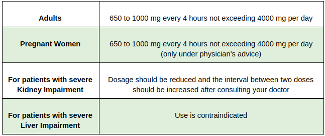 Dosage of Dolo 650 Dosage of Dolo 650