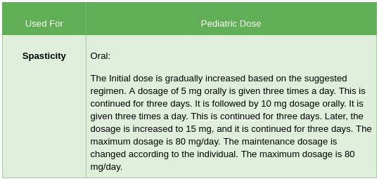 Baclofen Dosage for Children