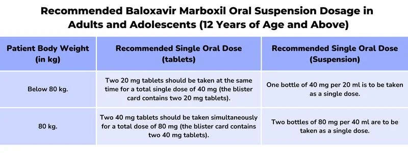 Baloxavir marboxil