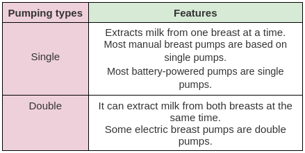 Different Breast Pumping Types