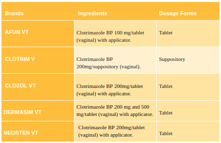 osage forms of Clotrimazole vaginal osage forms of Clotrimazole vaginal