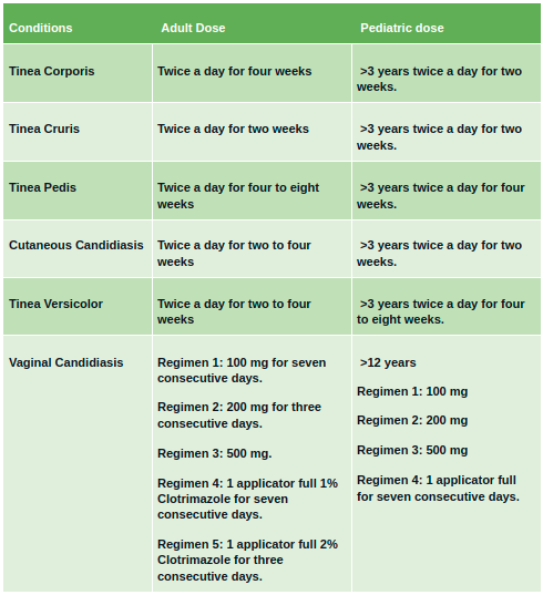 Dosage Guide for Clotrimazole Topical Dosage Guide for Clotrimazole Topical