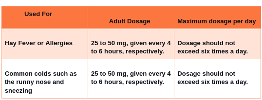 Usual Dosage for Adults