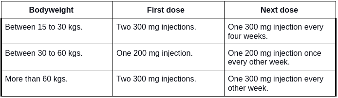 Dupilumab (Drug Forms and Strengths) Dupilumab (Drug Forms and Strengths)