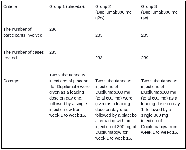 Results of Clinical Trials Results of Clinical Trials