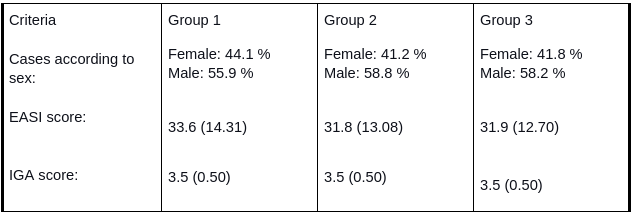 Results of Clinical Trials Results of Clinical Trials