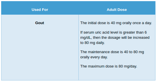 Dosage of Febuxostat