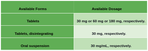 Fexofenadine Doses
