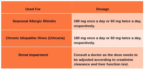 Usual dosage for Adults