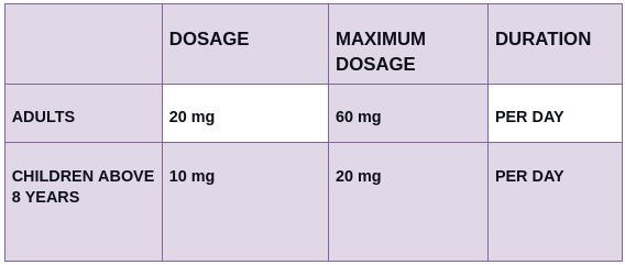 Fluoxetine Dosage of Fluoxetine