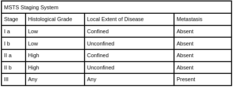 presence or absence of metastatic disease presence or absence of metastatic disease