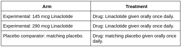 Linaclotide