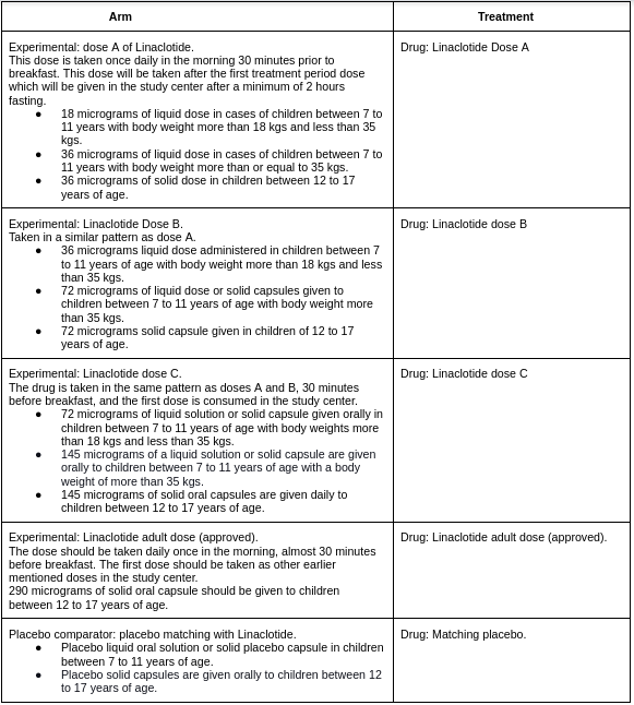 Linaclotide Arm