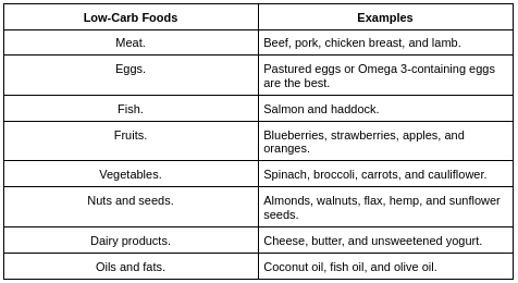 Low-Carb Foods