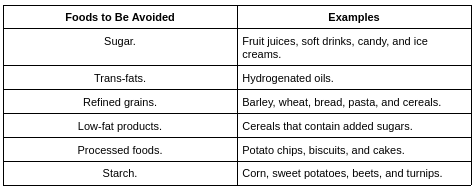 Avoided in a Low-Carb Diet