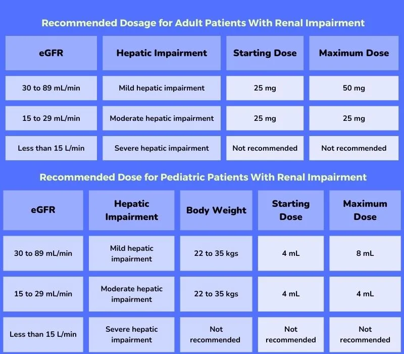 Dosage for Pediatric Patients