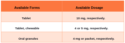 Montelukast for both adults and children