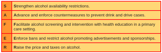 WHO Safety guidelines