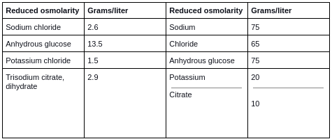 oral rehydration solution