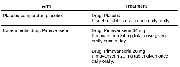 Pimavanserin