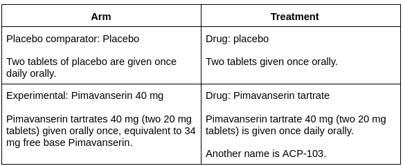 Pimavanserin