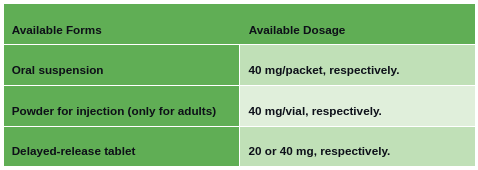 pantoprazole-available-dosage
