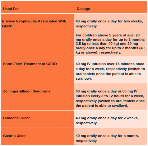 pantoprazole-used-for