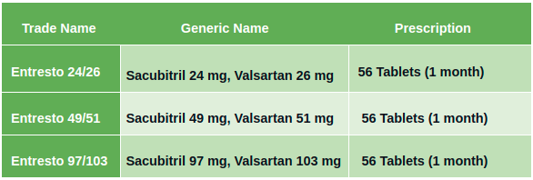 Entresto Dosage Entresto Dosage