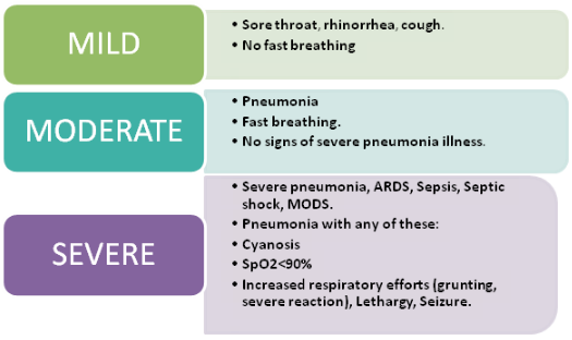 Symptoms Seen In Children Symptoms Seen In Children