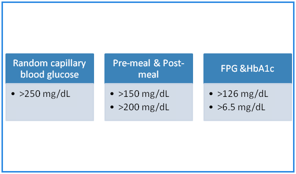glycemic thresholds