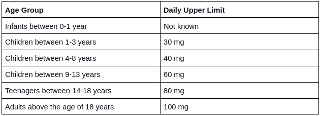 vitamin b6 excess of Vitamin B6
