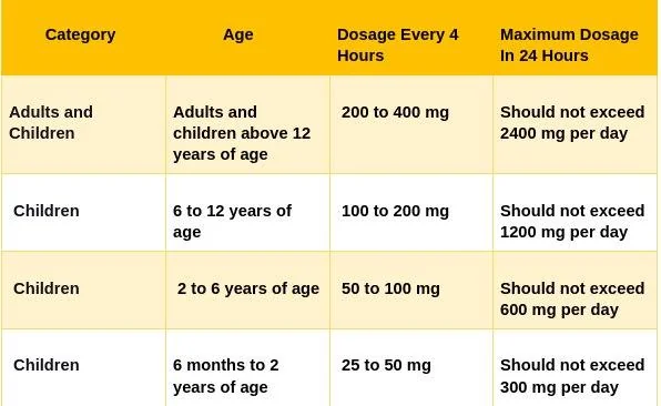 Guaifenesin Usual Dosage: Guaifenesin Usual Dosage