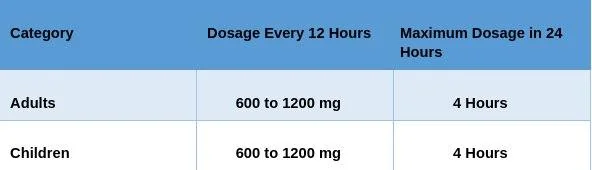 Guaifenesin Dosage for Extended-Release Tablets Guaifenesin Dosage for Extended-Release Tablets