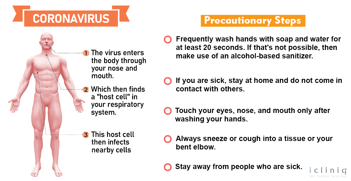 Coronavirus Prevention