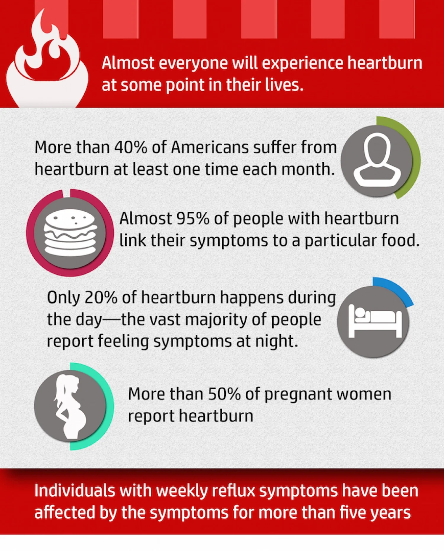 Heartburn