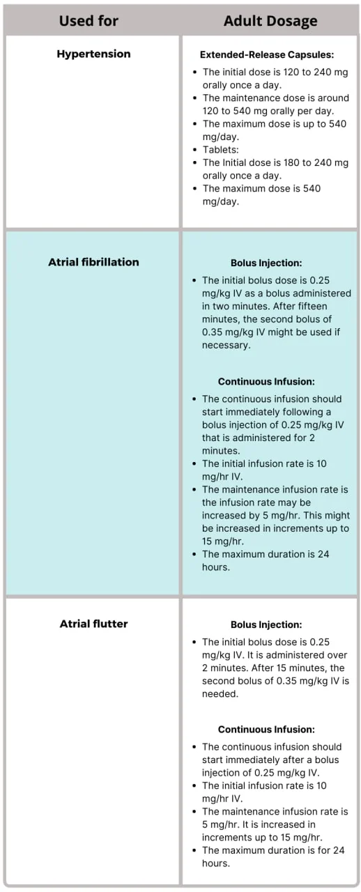 Diltiazem dosage for adults Diltiazem dosage for adults