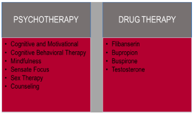 Hypoactive Sexual Desire Disorder Treated