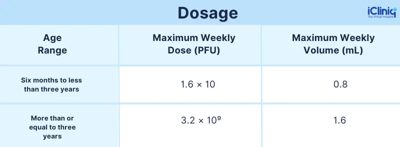 Beremagene-geperpavec-svdt gel dose Beremagene-geperpavec-svdt gel dose