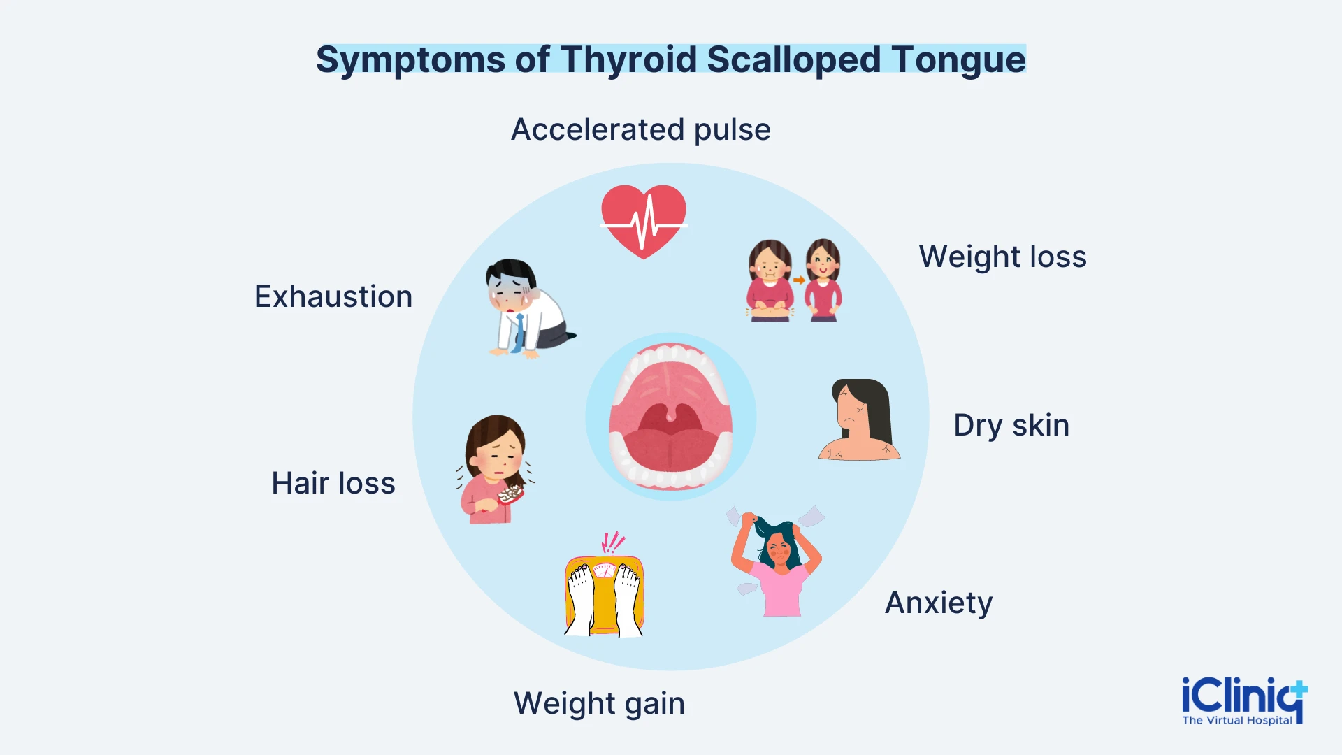 Thyroid Scalloped Tongue