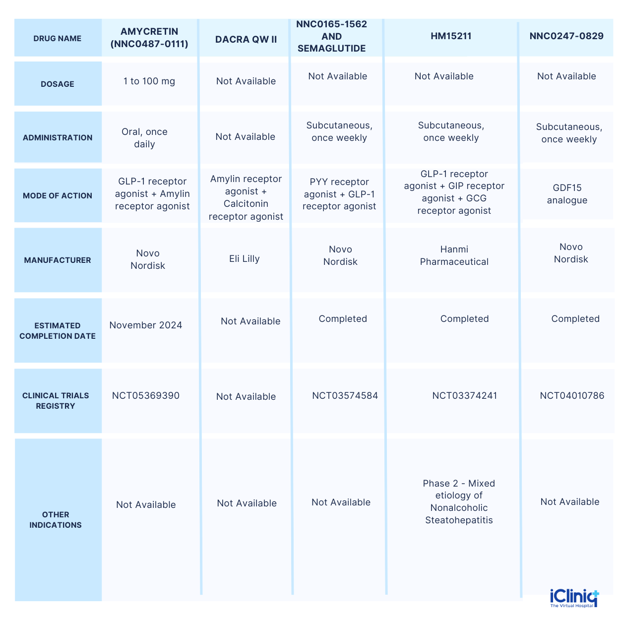 future-weight-loss-drugs
