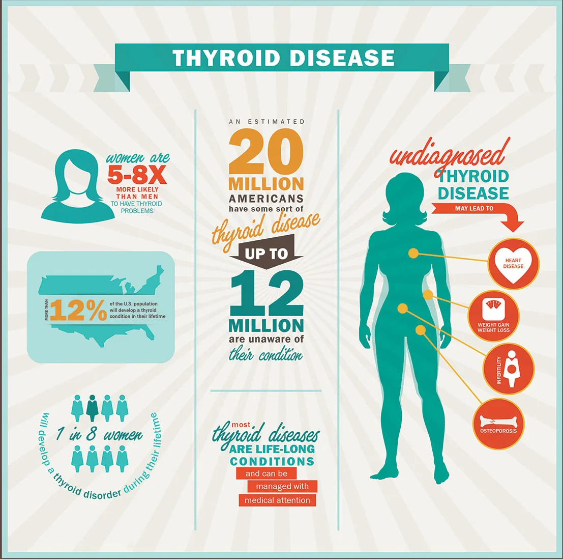 Thyroid Disease Thyroid Disease