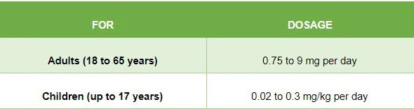 Dosage of Dexamethasone Dosage of Dexamethasone