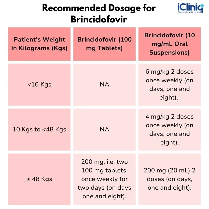 Brincidofovir