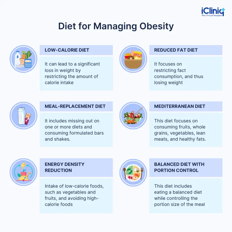Diet and Exercise Diet and Exercise