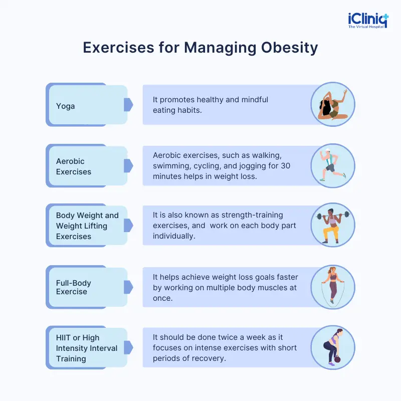 Exercise for managing obesity Exercise for managing obesity