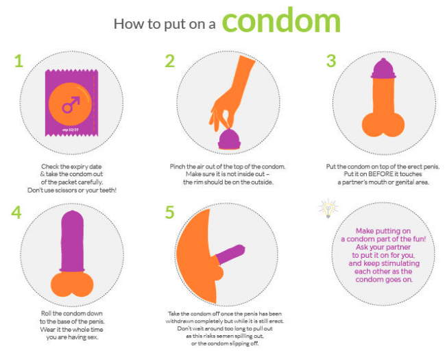 Male Condom male condom