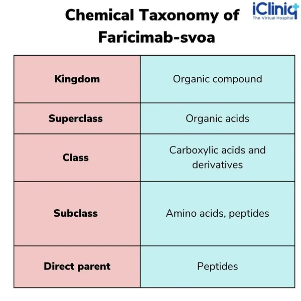 chemical-taxonomy-of-faricimab-svoa