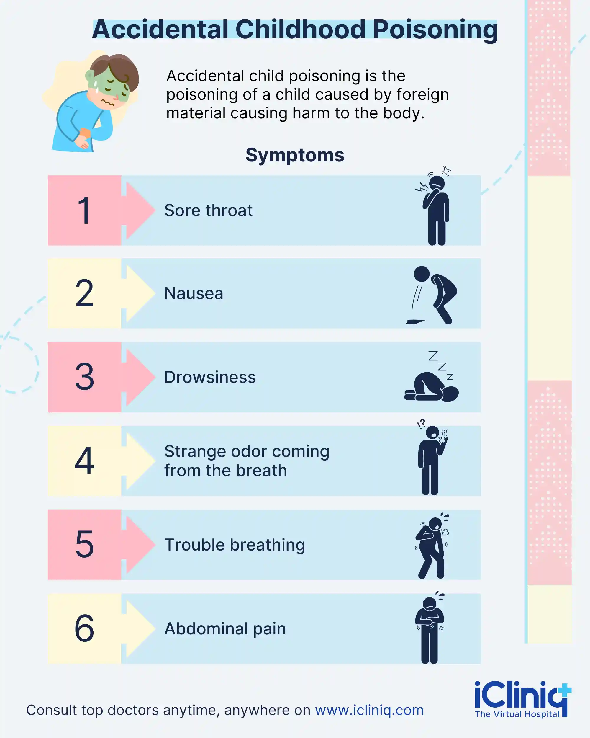 Accidental Childhood Poisoning
