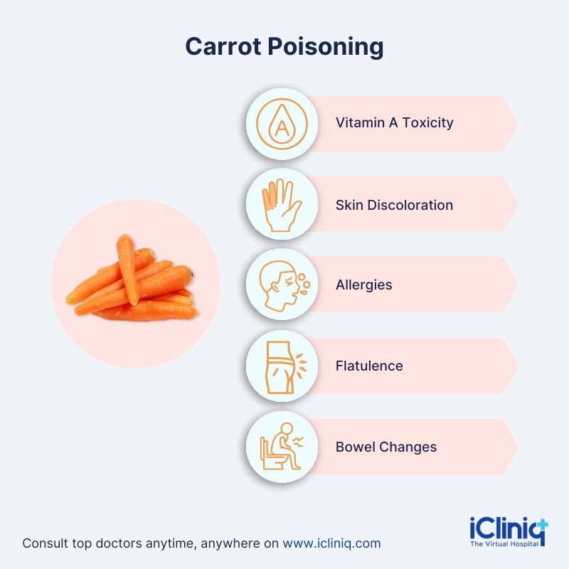 Carrot Poisoning