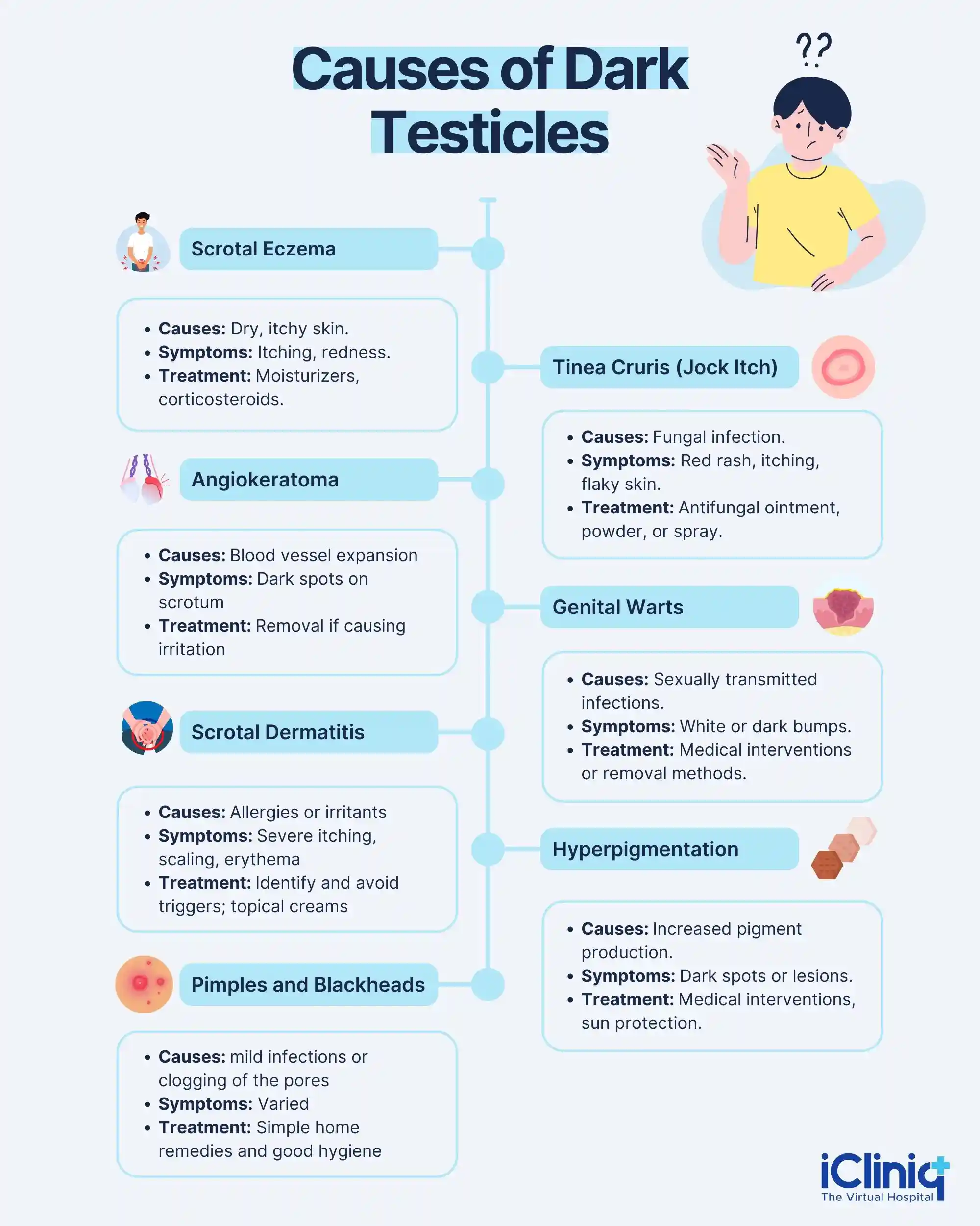 Dark Testicles Dark Testicles